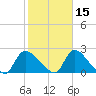 Moriches Coast Guard Station tide chart for Tuesday, October 15, 2024