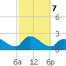 Moriches Coast Guard Station tide chart for Monday, October 7, 2024
