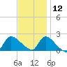 Moriches Coast Guard Station tide chart for Tuesday, November 12, 2024