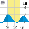 Moriches Coast Guard Station tide chart for Friday, November 15, 2024