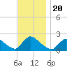 Moriches Coast Guard Station tide chart for Wednesday, November 20, 2024
