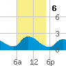 Moriches Coast Guard Station tide chart for Wednesday, November 6, 2024