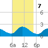 Moriches Coast Guard Station tide chart for Thursday, November 7, 2024