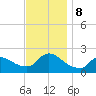 Moriches Coast Guard Station tide chart for Friday, November 8, 2024