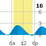 Moriches Coast Guard Station tide chart for Thursday, January 16, 2025