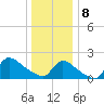 Moriches Coast Guard Station tide chart for Wednesday, January 8, 2025