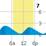 Moriches Coast Guard Station tide chart for Friday, February 7, 2025