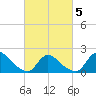 Moriches Coast Guard Station tide chart for Wednesday, March 5, 2025