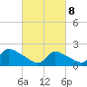 Moriches Coast Guard Station tide chart for Saturday, March 8, 2025