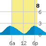 Moriches Coast Guard Station tide chart for Tuesday, April 8, 2025