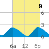 Moriches Coast Guard Station tide chart for Wednesday, April 9, 2025