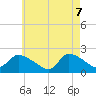 Moriches Coast Guard Station tide chart for Wednesday, May 7, 2025