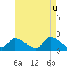 Moriches Coast Guard Station tide chart for Thursday, May 8, 2025