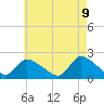 Moriches Coast Guard Station tide chart for Friday, May 9, 2025