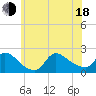 Moriches Coast Guard Station tide chart for Wednesday, June 18, 2025