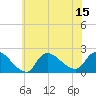 Moriches Coast Guard Station tide chart for Tuesday, July 15, 2025