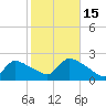 Moriches Coast Guard Station tide chart for Wednesday, October 15, 2025
