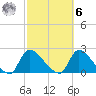 Moriches Coast Guard Station tide chart for Monday, October 6, 2025