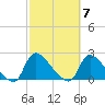Moriches Coast Guard Station tide chart for Tuesday, October 7, 2025