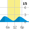Moriches Coast Guard Station tide chart for Saturday, November 15, 2025