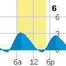 Moriches Coast Guard Station tide chart for Thursday, November 6, 2025