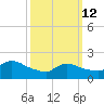 Moriches Coast Guard Station tide chart for Thursday, March 12, 2026