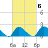Moriches Coast Guard Station tide chart for Friday, March 6, 2026