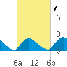 Moriches Coast Guard Station tide chart for Saturday, March 7, 2026