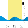 Moriches Coast Guard Station tide chart for Monday, March 9, 2026