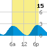 Moriches Coast Guard Station tide chart for Wednesday, April 15, 2026