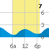 Moriches Coast Guard Station tide chart for Tuesday, April 7, 2026