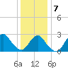 Moriches Inlet tide chart for Thursday, January 7, 2021
