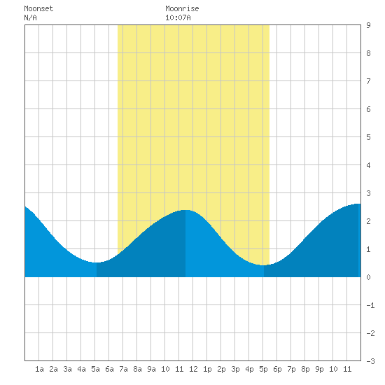 Moriches Inlet tide chart for Thursday, February 18, 2021