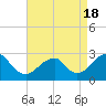 Moriches Inlet tide chart for Sunday, April 18, 2021