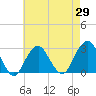 Moriches Inlet tide chart for Thursday, April 29, 2021