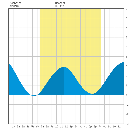 Moriches Inlet tide chart for Friday, April 2, 2021