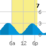Moriches Inlet tide chart for Wednesday, April 7, 2021