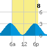 Moriches Inlet tide chart for Thursday, April 8, 2021