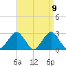 Moriches Inlet tide chart for Friday, April 9, 2021
