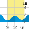 Moriches Inlet tide chart for Tuesday, May 18, 2021