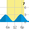 Moriches Inlet tide chart for Friday, May 7, 2021