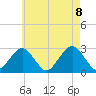 Moriches Inlet tide chart for Saturday, May 8, 2021