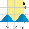 Moriches Inlet tide chart for Sunday, May 9, 2021
