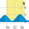 Moriches Inlet tide chart for Saturday, June 5, 2021