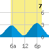 Moriches Inlet tide chart for Monday, June 7, 2021