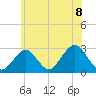 Moriches Inlet tide chart for Tuesday, June 8, 2021