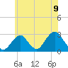 Moriches Inlet tide chart for Wednesday, June 9, 2021