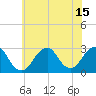 Moriches Inlet tide chart for Thursday, July 15, 2021