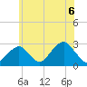 Moriches Inlet tide chart for Tuesday, July 6, 2021