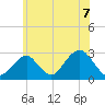 Moriches Inlet tide chart for Wednesday, July 7, 2021